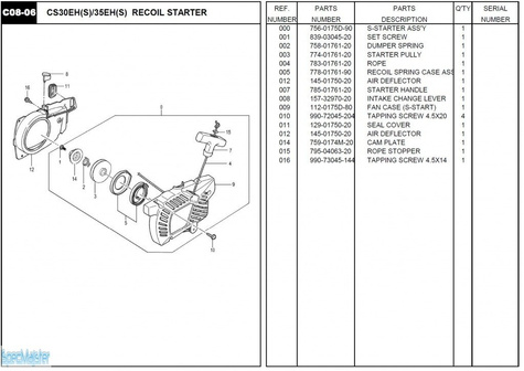 HITACHI Części zamienne do CS30EH(S).