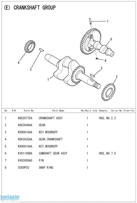 HITACHI Części zamienne do E24.