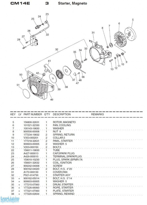 HITACHI Części zamienne do CM14E.