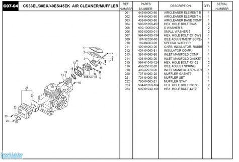 HITACHI Części zamienne do CS38EL.