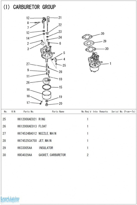 HITACHI Części zamienne do E24.
