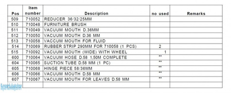 HITACHI Części zamienne do WDE3600.