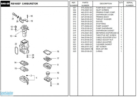 HITACHI Części zamienne do RB160EF.