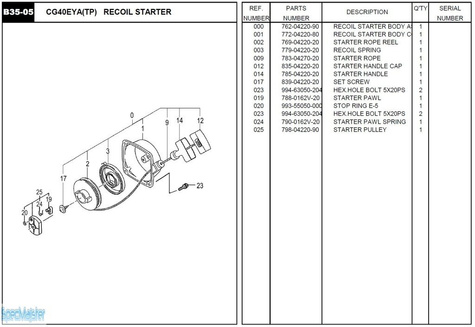 HITACHI Części zamienne do CG40EYA(TP).