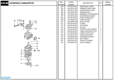 HITACHI Części zamienne do CS25EPB(S).