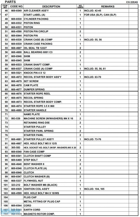 HITACHI Części zamienne do CG22EAS(SP).