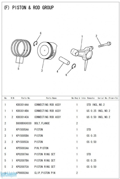 HITACHI Części zamienne do E10U.