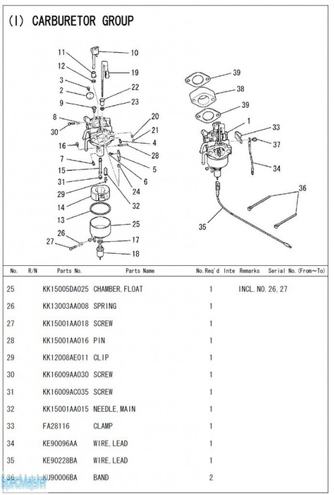 HITACHI Części zamienne do E50MA. Rozkładówka nr.2