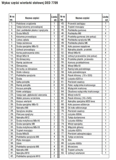 DEDRA Części zamienne do DED7709