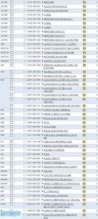 Części zamienne do GBH 36 V-LI.