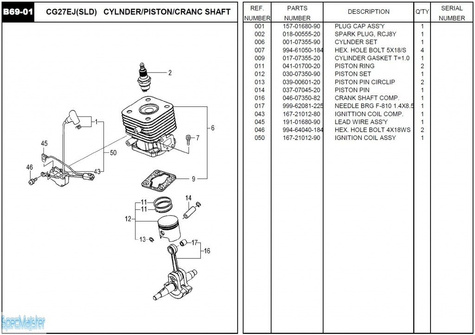 HITACHI Części zamienne do CG27EJ(SLD).