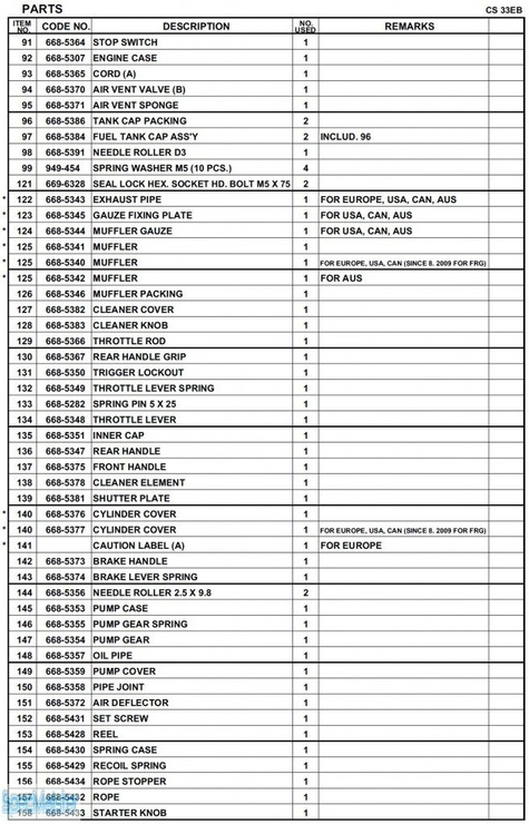 HITACHI Części zamienne do CS33EB.