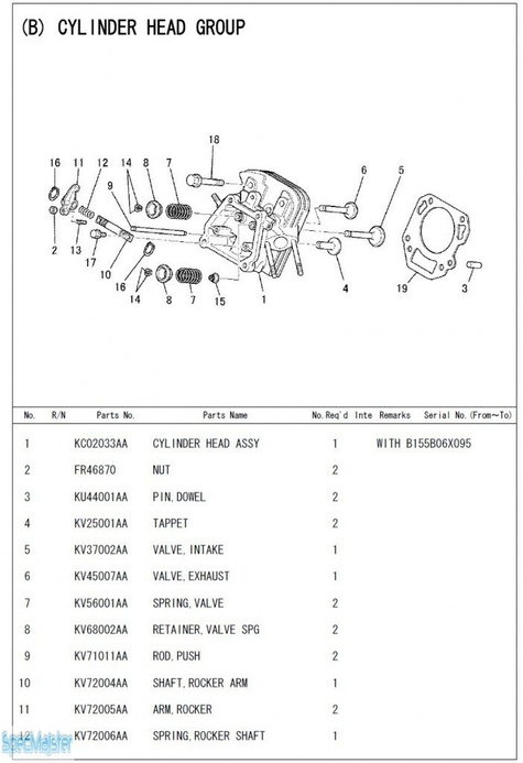 HITACHI Części zamienne do E57MA(S). Rozkładówka nr.1