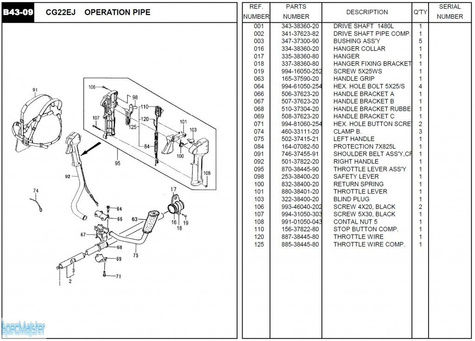 HITACHI Części zamienne do CG22EJ.