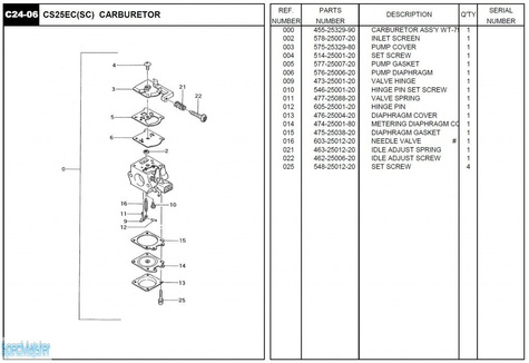 HITACHI Części zamienne do CS25EC(SC).