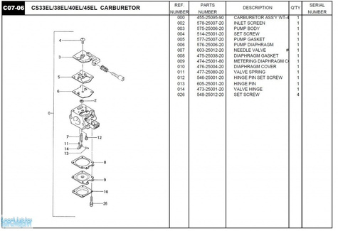 HITACHI Części zamienne do CS38EL.