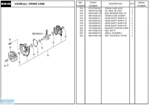 HITACHI Części zamienne do CG28EJL.