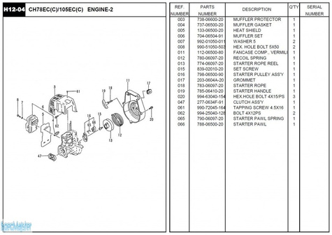 HITACHI Części zamienne do CH105EC(C).