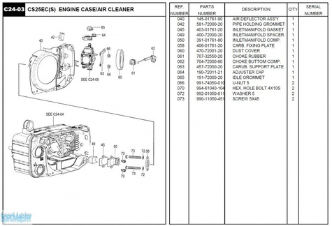 HITACHI Części zamienne do CS25EC(S).