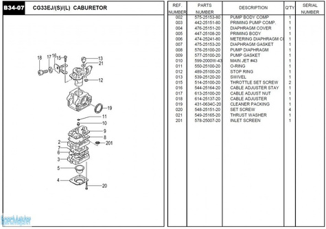 HITACHI Części zamienne do CG33EJ.