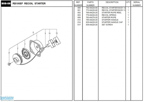 HITACHI Części zamienne do RB100EF.