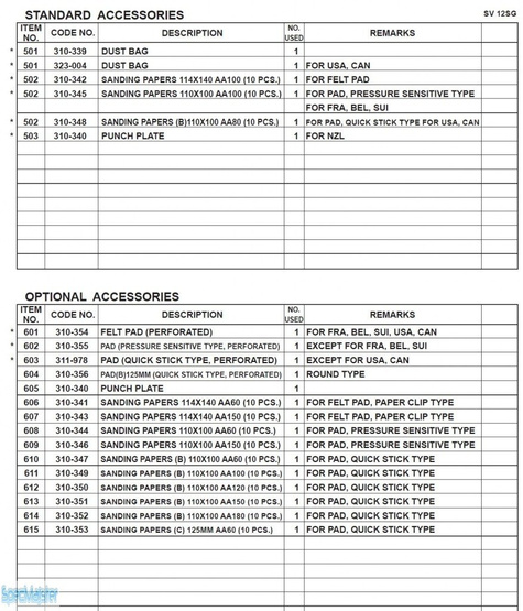 HITACHI Części zamienne do SV12SG.