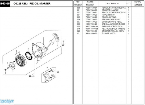 HITACHI Części zamienne do CG22EJ(SL).
