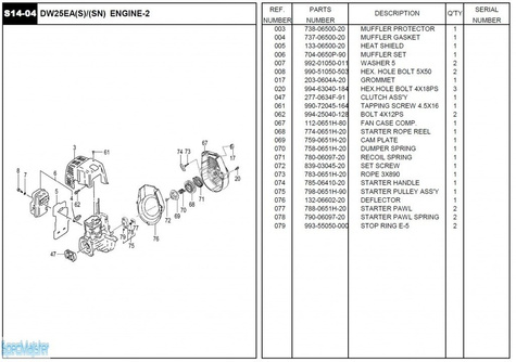 HITACHI Części zamienne do DW25EA(SN).