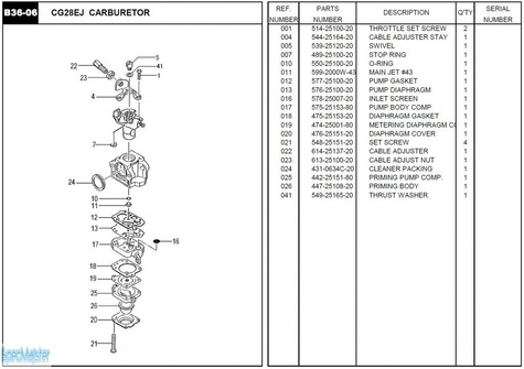 HITACHI Części zamienne do CG28EJ.