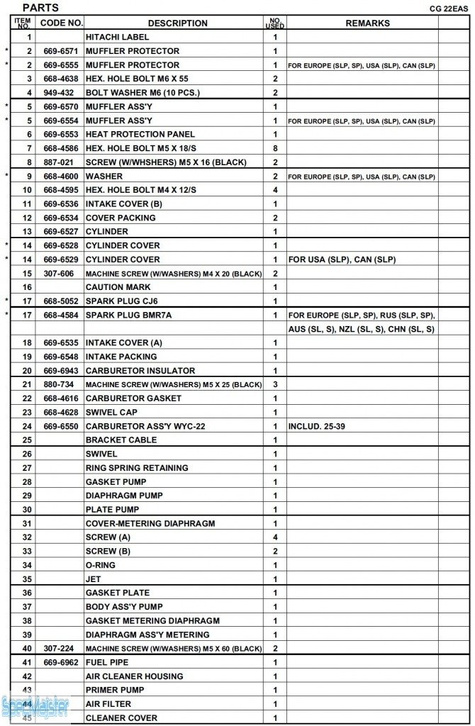 HITACHI Części zamienne do CG22EAS(SP).