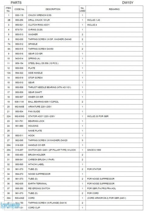 HITACHI Części zamienne do DW15Y.