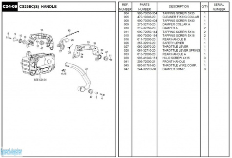 HITACHI Części zamienne do CS25EC(S).