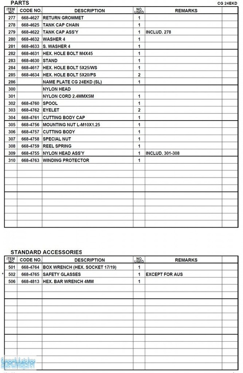 HITACHI Części zamienne do CG24EKD.