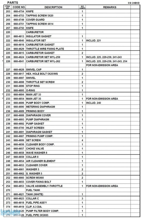 HITACHI Części zamienne do CG24EKD.