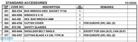HITACHI Części zamienne do CG22EAS(SP).