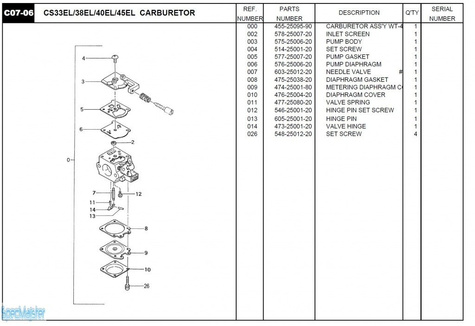 HITACHI Części zamienne do CS33EL.