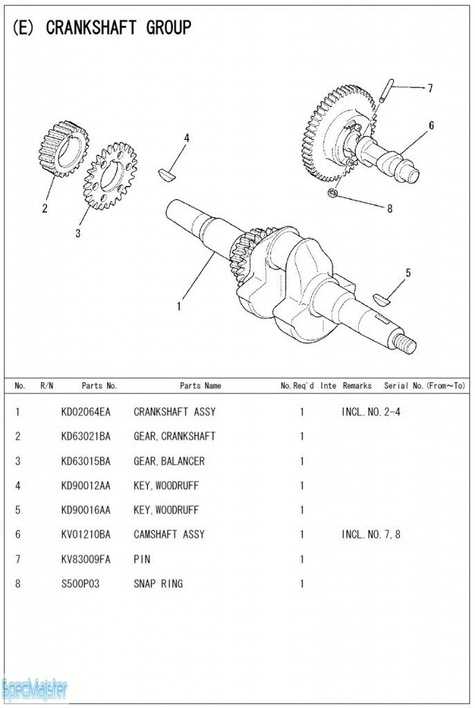 HITACHI Części zamienne do E57MA(S). Rozkładówka nr.2