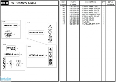 HITACHI Części zamienne do CG-HT.