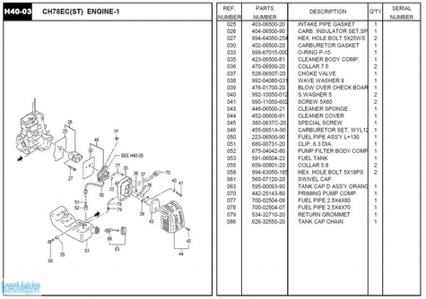 HITACHI Części zamienne do CH78EC(ST).