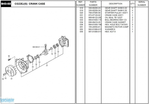 HITACHI Części zamienne do CG22EJ(S).