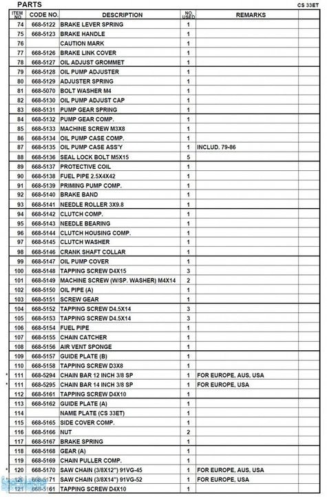 HITACHI Części zamienne do CS33ET-NB.