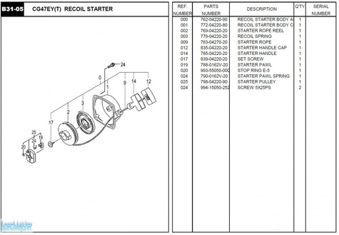 HITACHI Części zamienne do CG47EY(T).