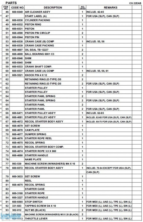 HITACHI Części zamienne do CG22EAB(LP).