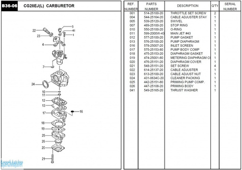 HITACHI Części zamienne do CG28EJL.