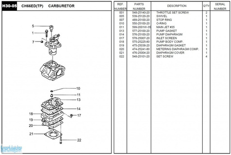 HITACHI Części zamienne do CH66ED(TP).