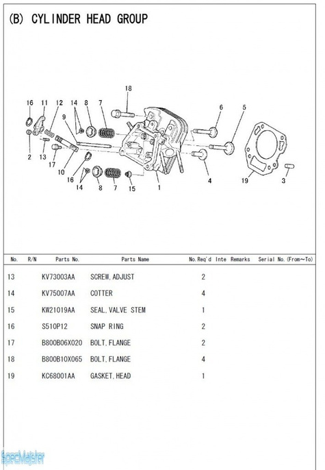 HITACHI Części zamienne do E57MA(S). Rozkładówka nr.1