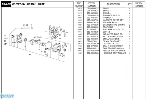 HITACHI Części zamienne do CS25EC(S).